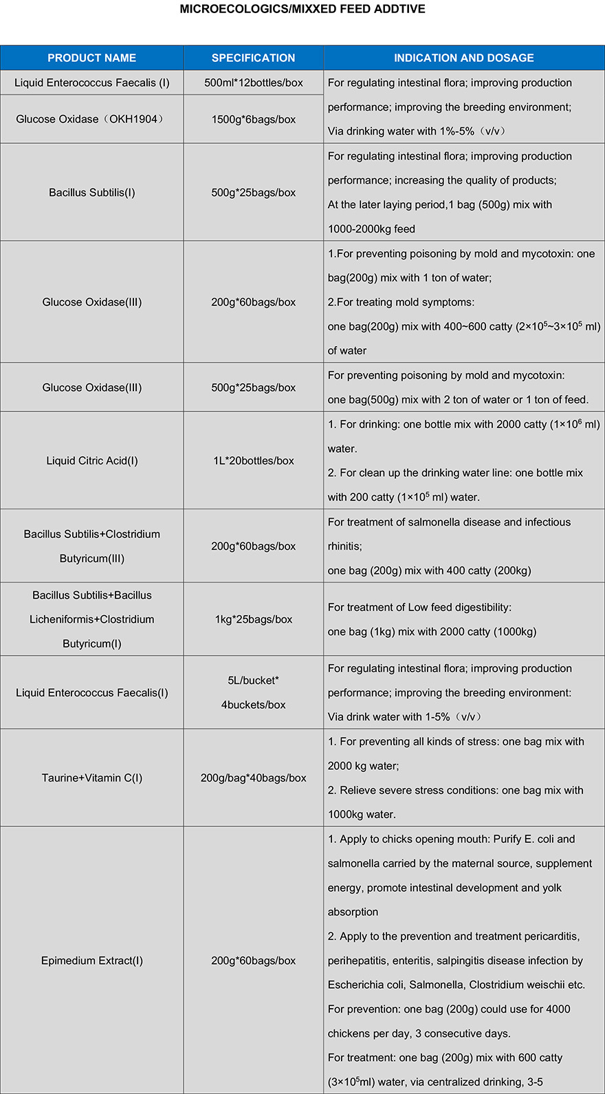 Product catalog