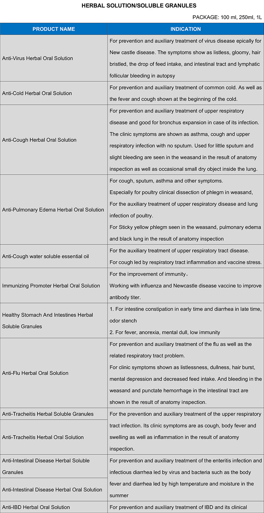 Product catalog