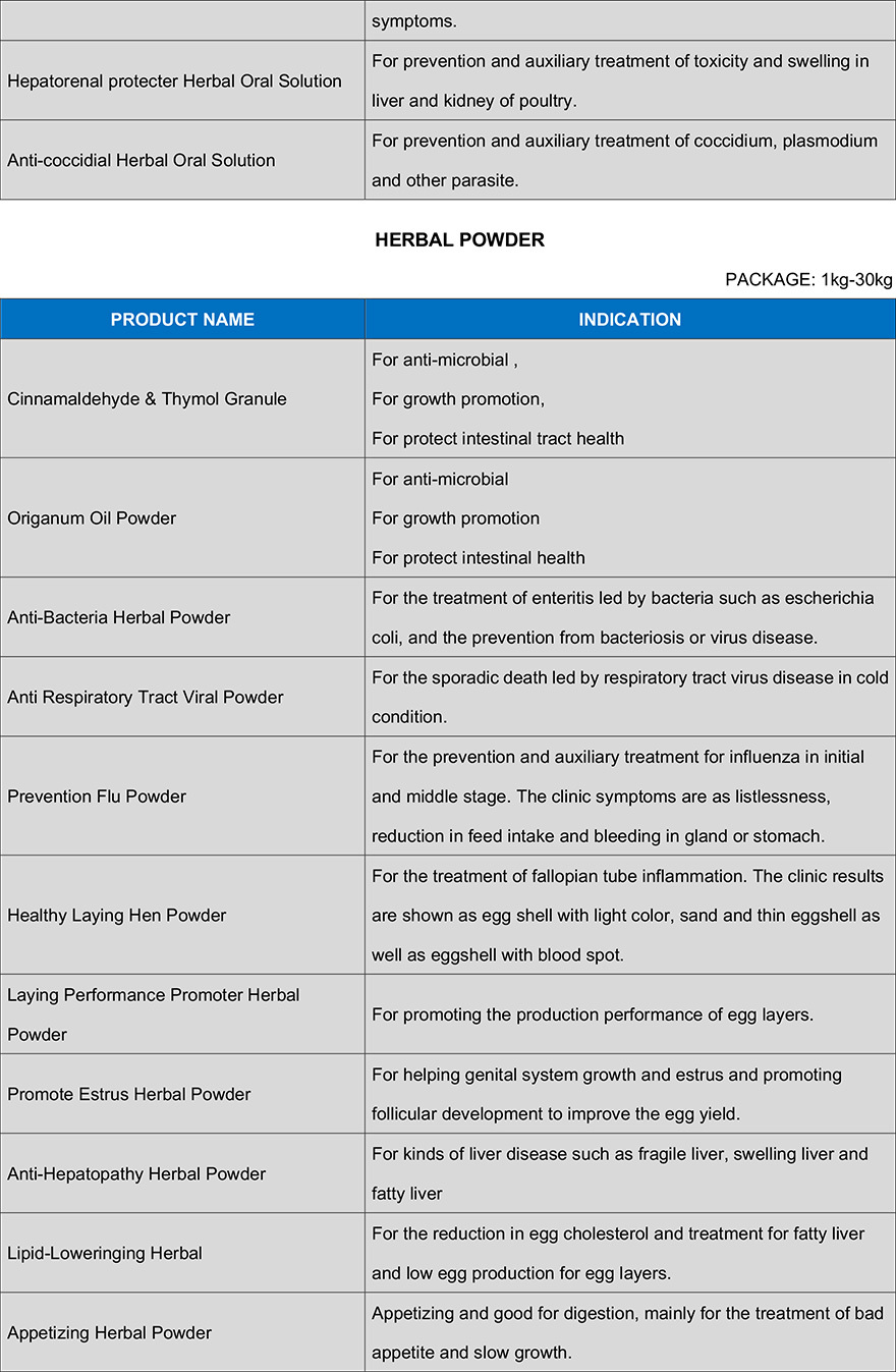 Product catalog