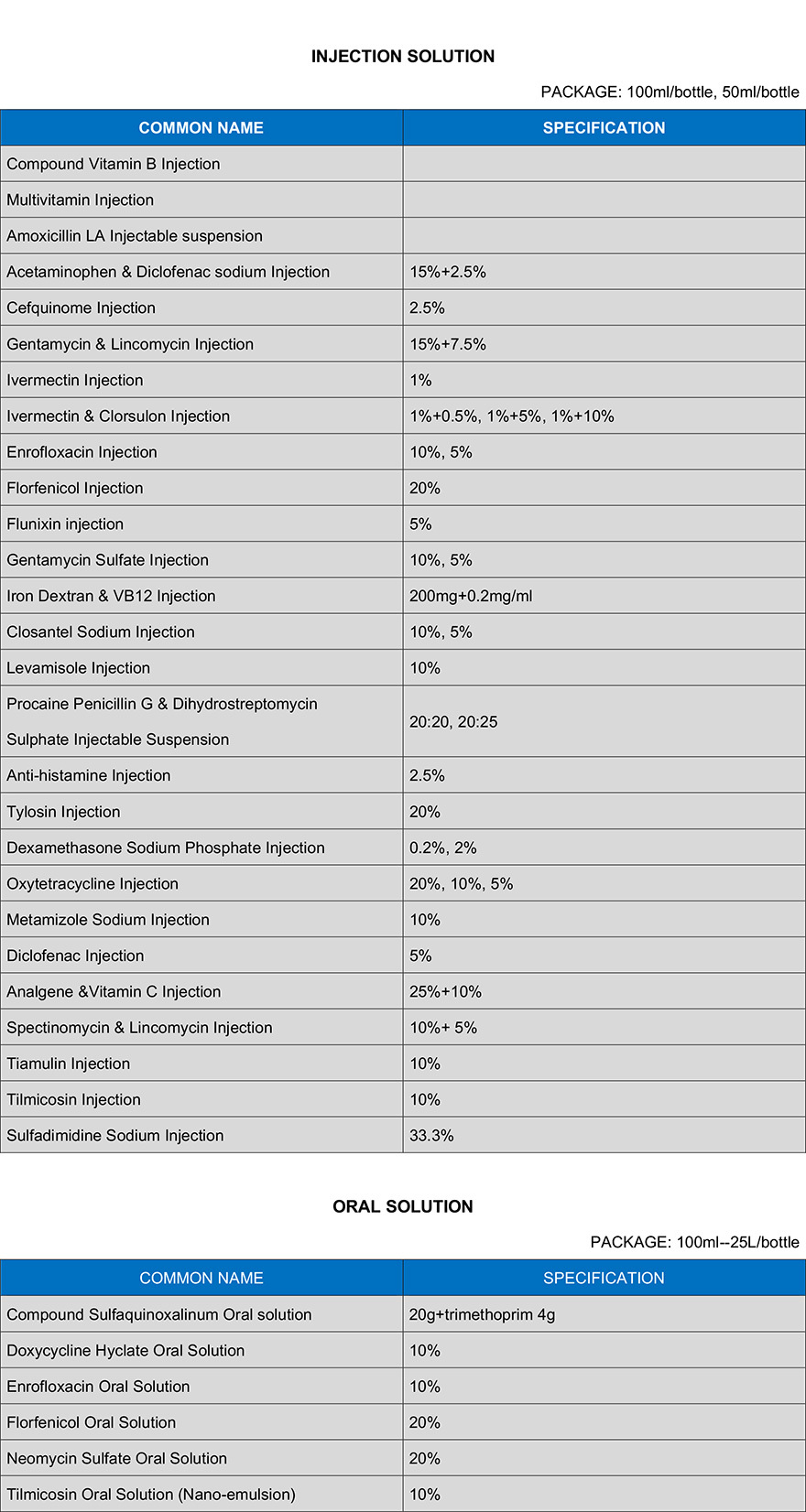 Product catalog