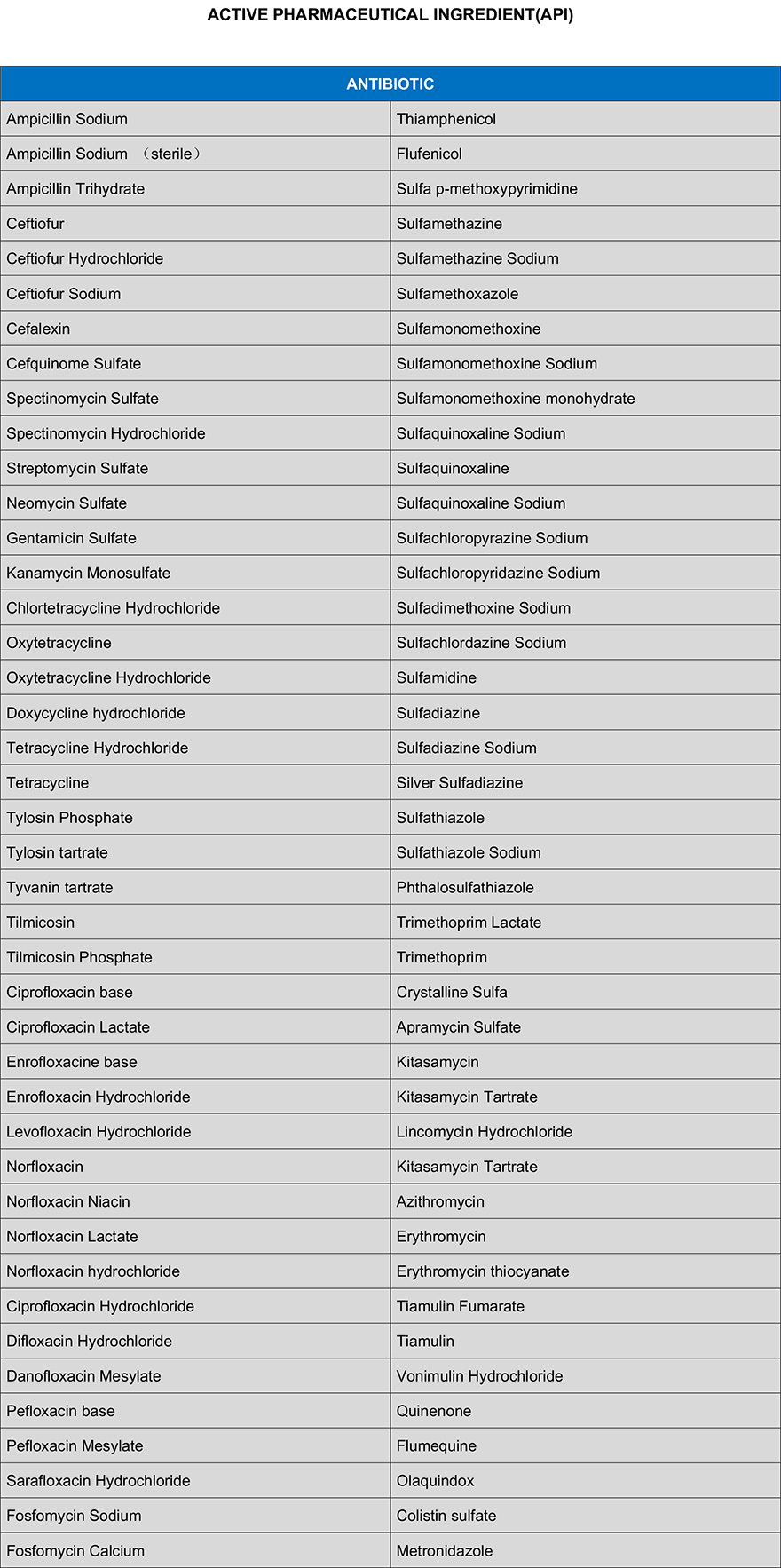 Product catalog